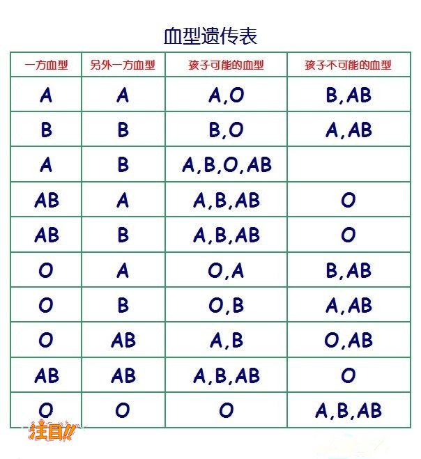 南昌权威亲子鉴定机构地址查询,南昌DNA亲子鉴定中心电话地址